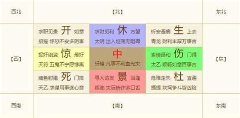 奇門遁甲 生門|奇門遁甲·八門：開、休、生、傷、杜、景、死、驚